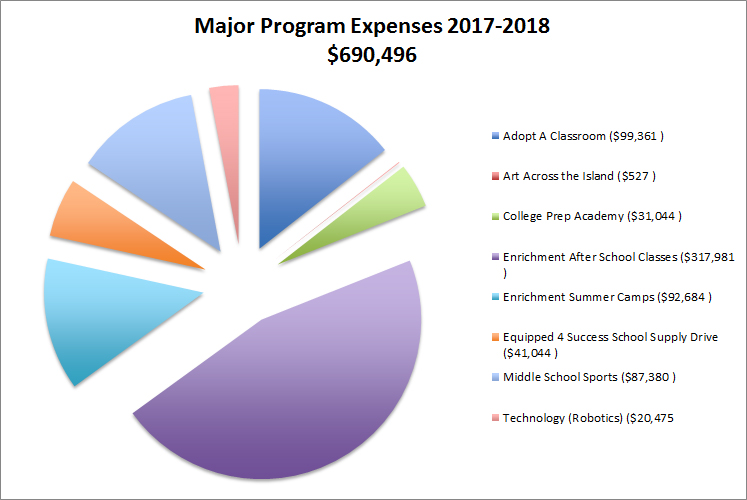 AEF 2017-18 program expenses
