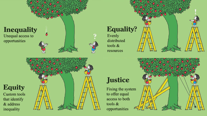 What Is Equity Alameda Education Foundation what-is-equity-alameda-education-foundation