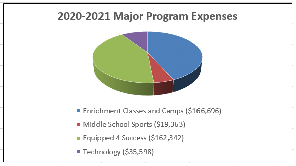2020-2021-program-exp