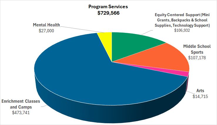 2023-2024 program services