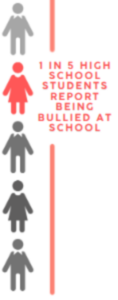 Bullying in school